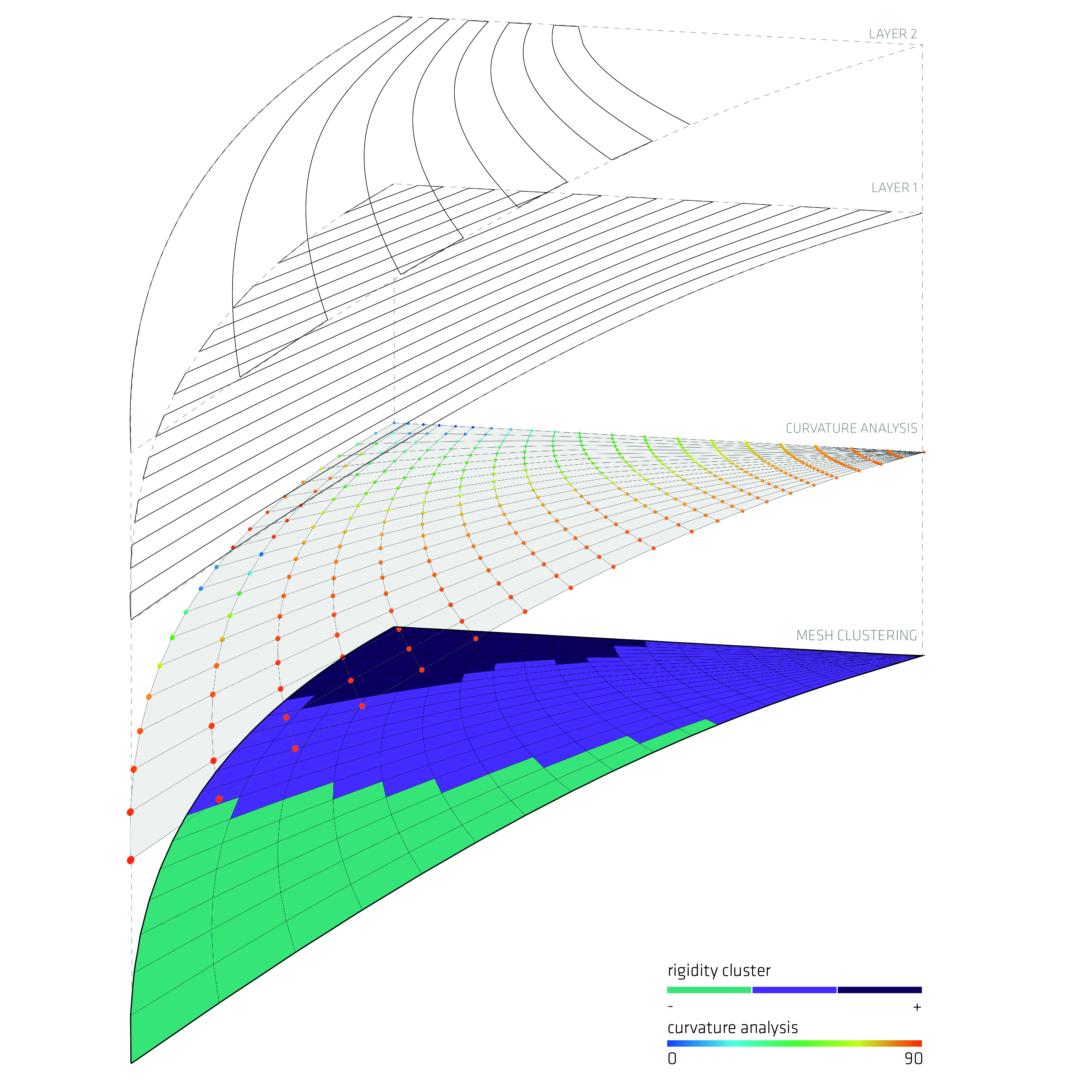 DigitalFutures DECODING Biomaterials
